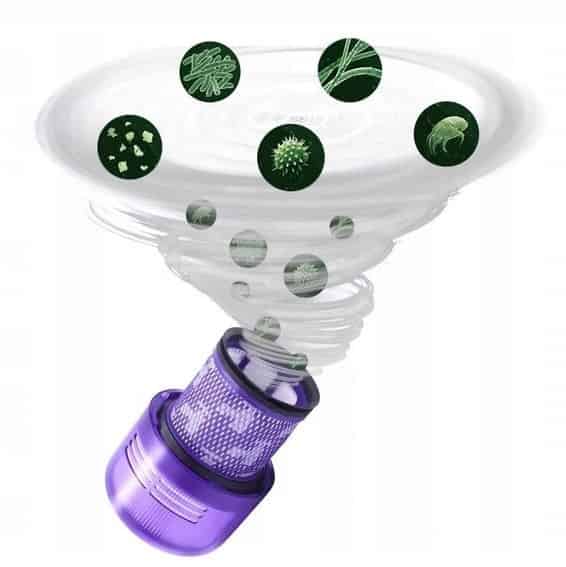 FILTR POWIETRZA ZMYWALNY DO DYSON V11 V15 Detect Absolute Animal Total 1