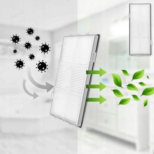 2x Filtry HEPA robota sprzątającego Roborock S7,S7 Plus, S7 Max S8, S8 Plus 3