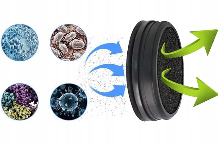 2szt. Filtr HEPA FC8009 do PHILIPS SpeedPro/Aqua 5